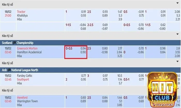 Kèo châu Á - Khám phá chi tiết phân loại và mẹo chốt kèo hay  2 Kèo châu Á chấp 0.25 trái kí hiệu 0-0.5