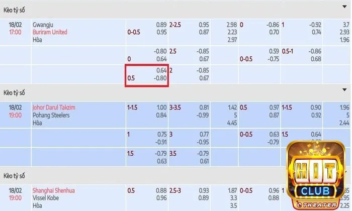 Kèo châu Á - Khám phá chi tiết phân loại và mẹo chốt kèo hay  3 Kèo chấp 0.5 trái gặp ở những trận đấu chênh lệch phong độ không quá lớn